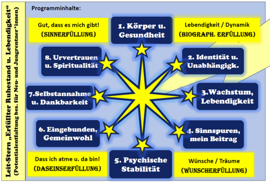ABGESAGT! Erfüllter Ruhestand